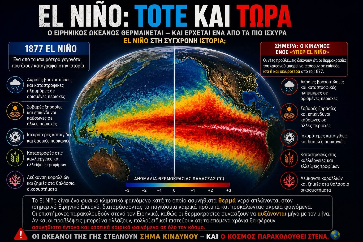 Πιθανή ανάπτυξη πολύ ισχυρού El Nino στον Ειρηνικό ωκεανό 