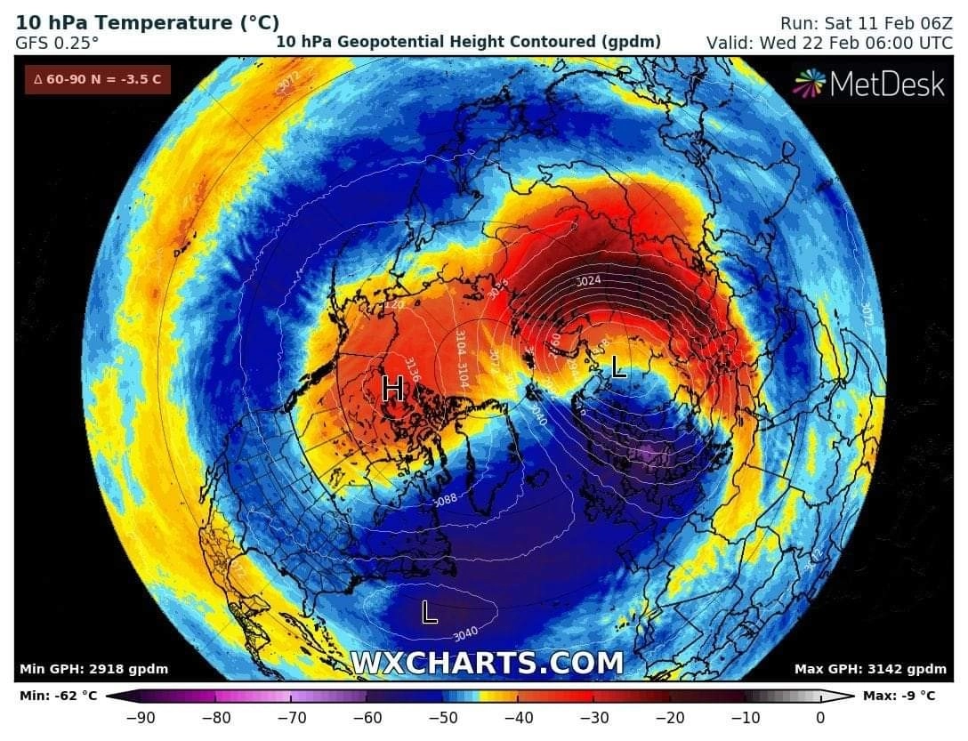 Τι είναι η πολική δίνη και η Αιφνίδια Στρατοσφαιρική Θέρμανση : Γιατί καθορίζουν τον καιρό στο Βόρειο Ημισφαίριο την χειμερινή περίοδο;