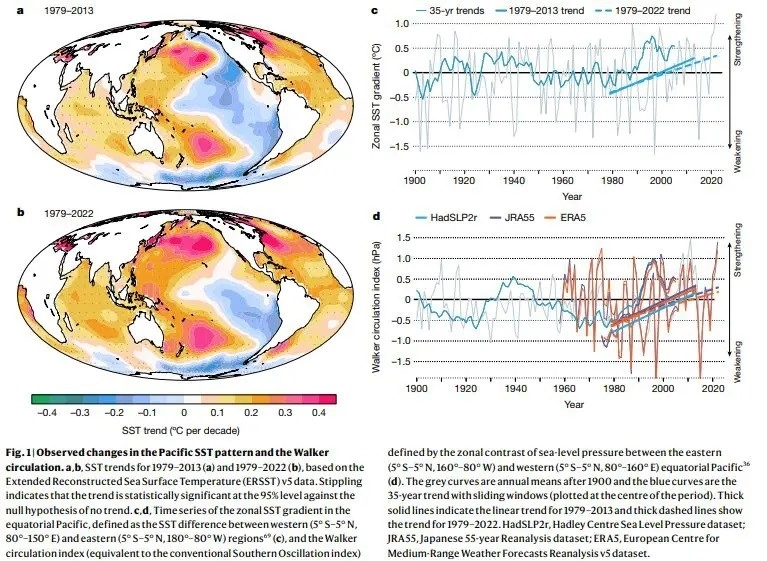 Το μυστικό για τις θερμοκρασίες στον τροπικό Ειρηνικό Ωκεανό: Τι σημαίνει για το κλίμα μας;