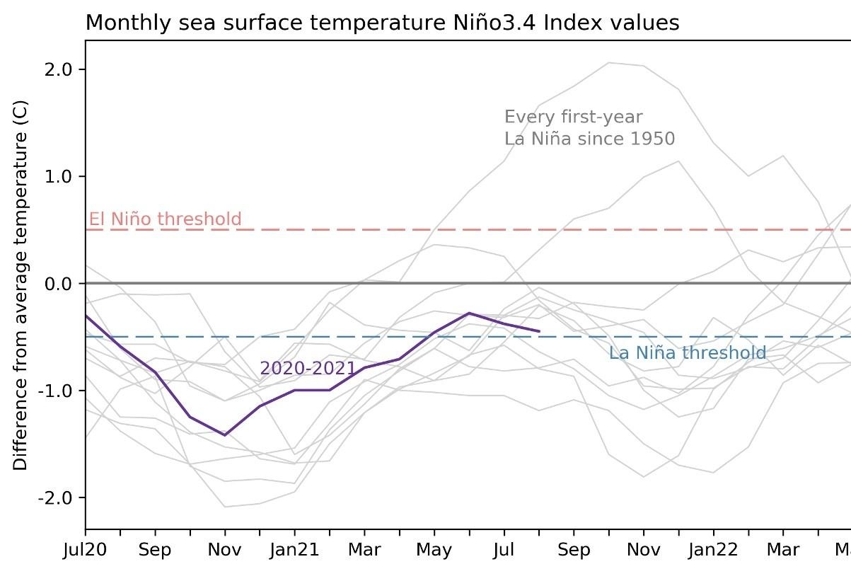 Το Κλιματικό φαινόμενο τύπου &laquo;Λα Νίνια&raquo; αρχίζει και διαμορφώνεται  στον Ειρηνικό Ωκεανό. Τα παγκόσμια μοντέλα ψιθυρίζουν βαρύ χειμώνα στην χώρα μας.