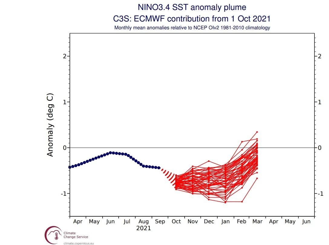 Το Κλιματικό φαινόμενο τύπου &laquo;Λα Νίνια&raquo; αρχίζει και διαμορφώνεται  στον Ειρηνικό Ωκεανό. Τα παγκόσμια μοντέλα ψιθυρίζουν βαρύ χειμώνα στην χώρα μας.