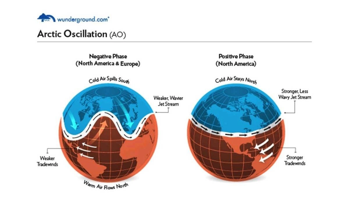 Κλίμα : Η έκταση του θαλάσσιου πάγου στον Αρκτικό Ωκεανό αυξάνεται ταχύτατα τις τελευταίες εβδομάδες