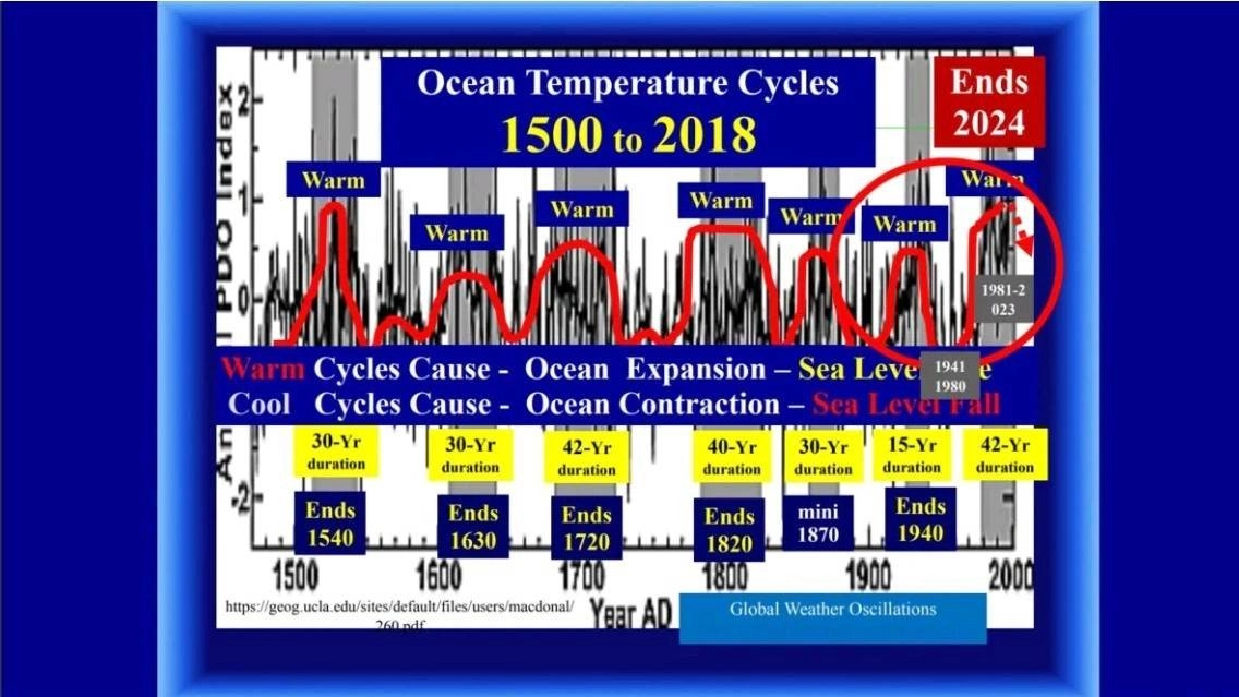 Μετεωρολόγος - Κλιματολόγος Ντέιβιντ Ντίλι : Δεν υπάρχουν δεδομένα ότι το διοξείδιο του άνθρακα προκαλεί υπερθέρμανη του πλανήτη απαντώντας με στοιχεία