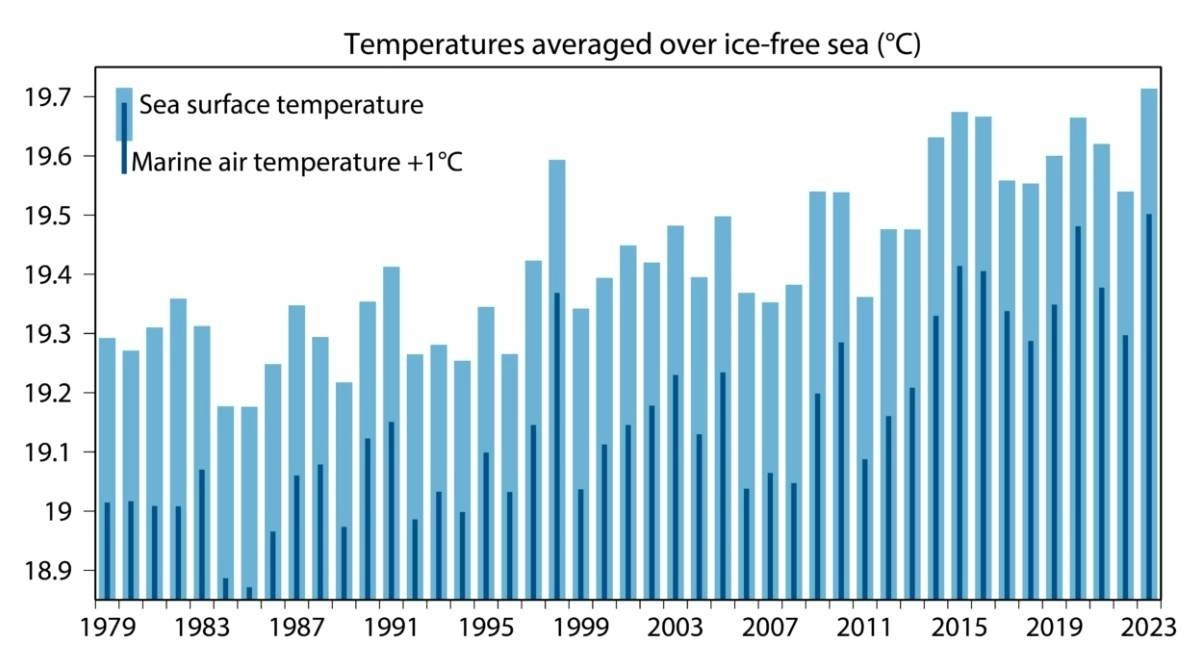 Σύστημα CopernicuS : Ο Μάιος του 2023 ήταν αρκετά ψυχρός και εξαιρετικά βροχερός σε ολόκληρη την Μεσογείο 