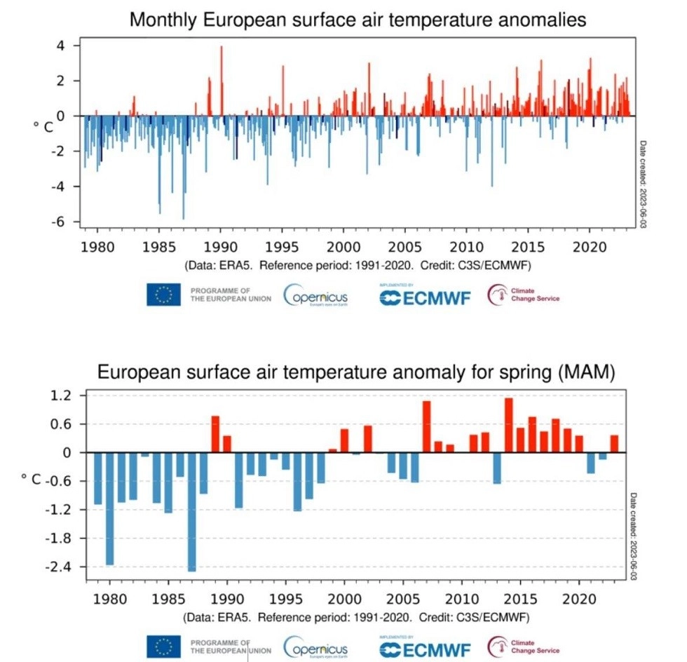 Σύστημα CopernicuS : Ο Μάιος του 2023 ήταν αρκετά ψυχρός και εξαιρετικά βροχερός σε ολόκληρη την Μεσογείο 