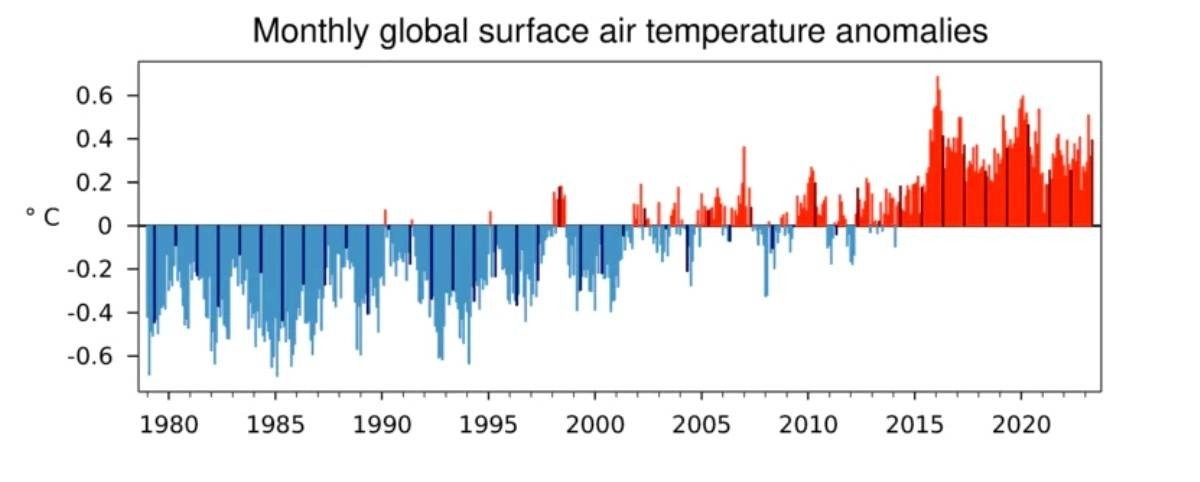 Σύστημα CopernicuS : Ο Μάιος του 2023 ήταν αρκετά ψυχρός και εξαιρετικά βροχερός σε ολόκληρη την Μεσογείο 