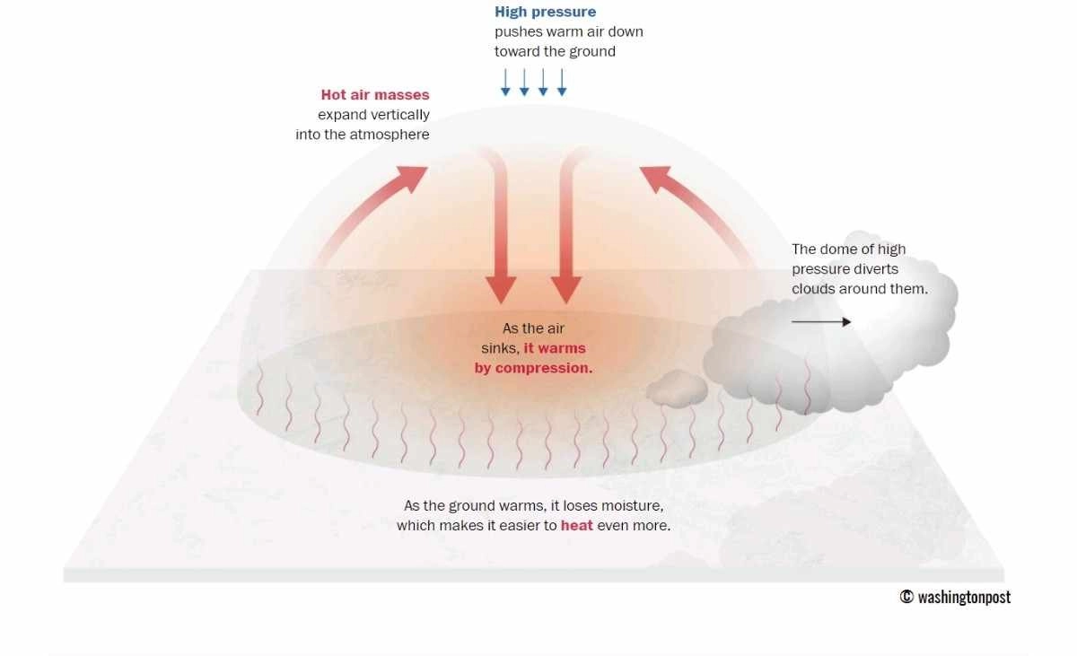 Severe Weather Europe : Πρώτος ισχυρός καύσωνας διαρκείας στην Μεσόγειο με θερμοκρασίες άνω των 45 βαθμών κελσίου