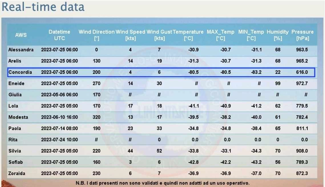 Ανταρκτική : Καταγράφηκε η χαμηλότερη θερμοκρασία στην Γη που είχε να συμβεί από το 2017 με τον υδράργυρο να πέφτει στους -83,2 βαθμούς κελσίου