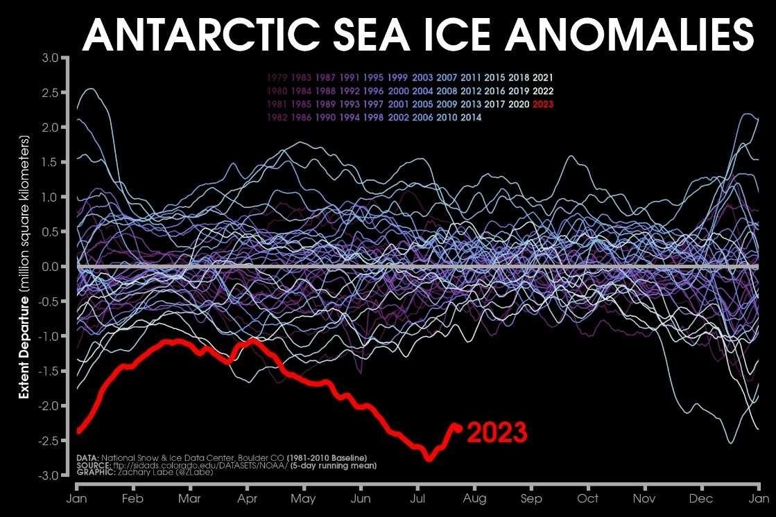 Ανταρκτική : Καταγράφηκε η χαμηλότερη θερμοκρασία στην Γη που είχε να συμβεί από το 2017 με τον υδράργυρο να πέφτει στους -83,2 βαθμούς κελσίου