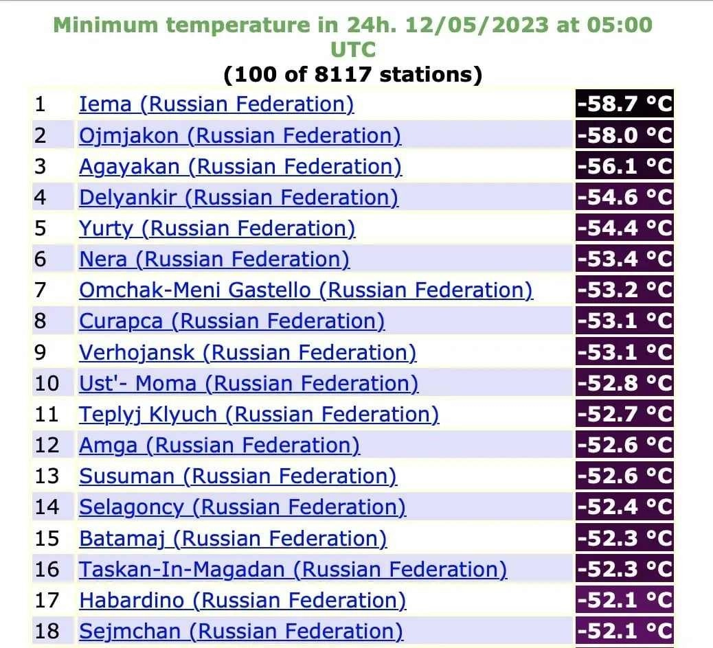 Την πιο χαμηλή θερμοκρασία των τελευταίων 50 ετών κατέγραψε η Iema στην Σιβηρία - Ρεκόρ χιονοπτώσεων και στην Ρωσία