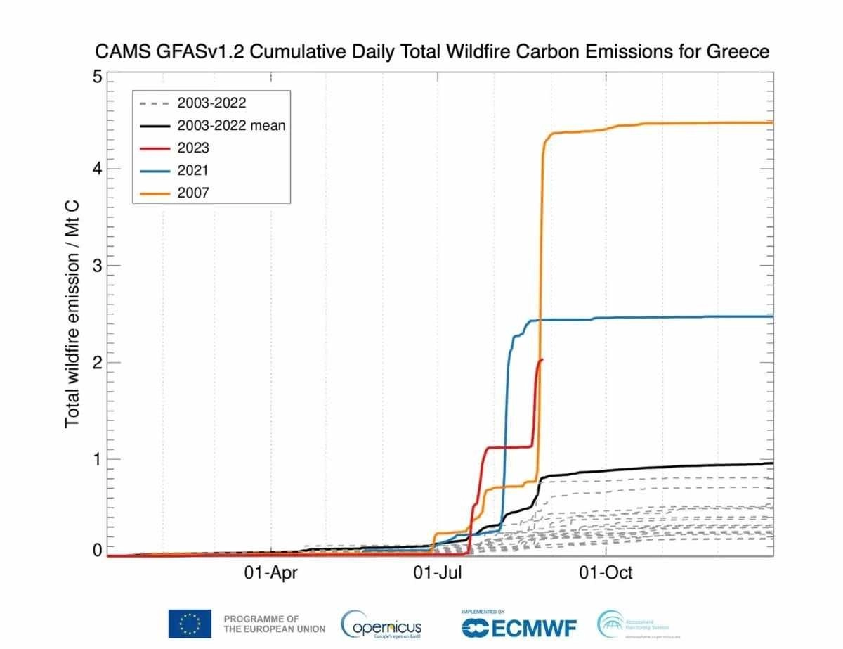 2023 : Η χρονιά των πυρκαγιών σε ολόκληρο τον κόσμο - Η Ελλάδα αντιμετώπισε την πιο καταστροφική πυρκαγιά σε ολόκληρη την Ευρώπη