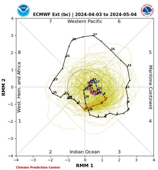 Μεσοπρόθεσμη εκτίμηση έως τέλος Απριλίου.
