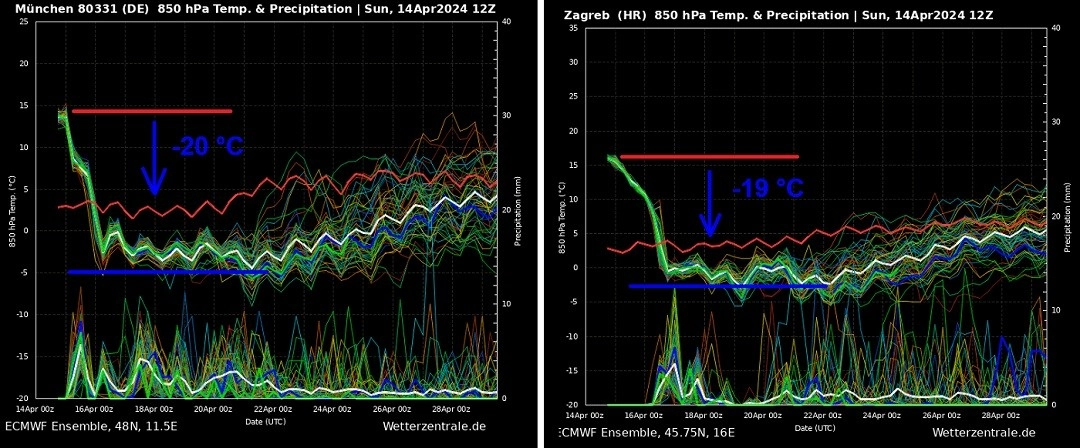 Η Ευρώπη προετοιμάζεται για ψύχος και χιόνια μετά τον καύσωνα που έσπασε πολλά ρεκόρ.