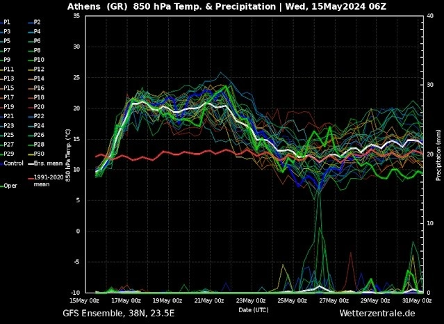 Μεσοπρόθεσμη εκτίμηση πώς θα κυλήσει το δεύτερο μισό του Μαΐου - Πολύ υψηλές θερμοκρασίες και Αφρικανική σκόνη δείχνουν τα στοιχεία για τις πρώτες μέρες 