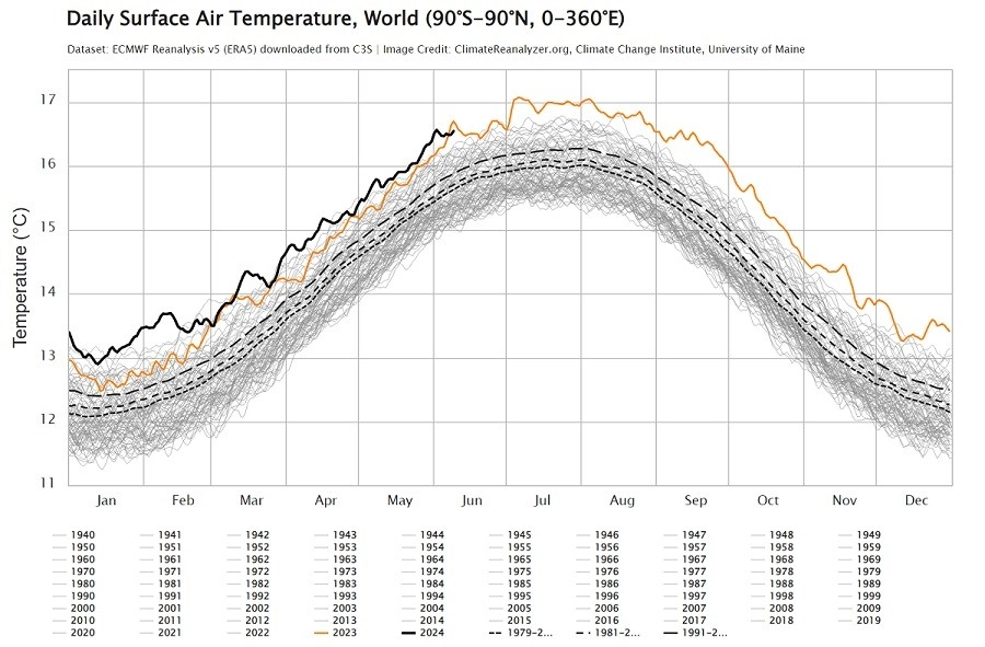 Ο πρώτος σημαντικός Καύσωνας προβλέπεται να εξαπλωθεί στην Ευρώπη.