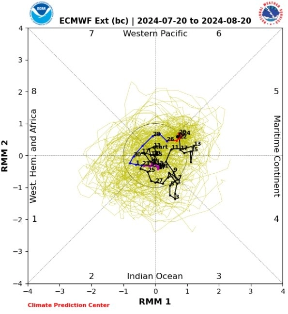 Μακροπρόθεσμη εκτίμηση. Πιθανή πορεία του καιρού στην Ελλάδα τις επόμενες