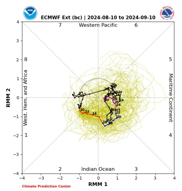 Μακροπρόθεσμη εκτίμηση έως αρχές Σεπτεμβρίου στην  Ελλάδα 