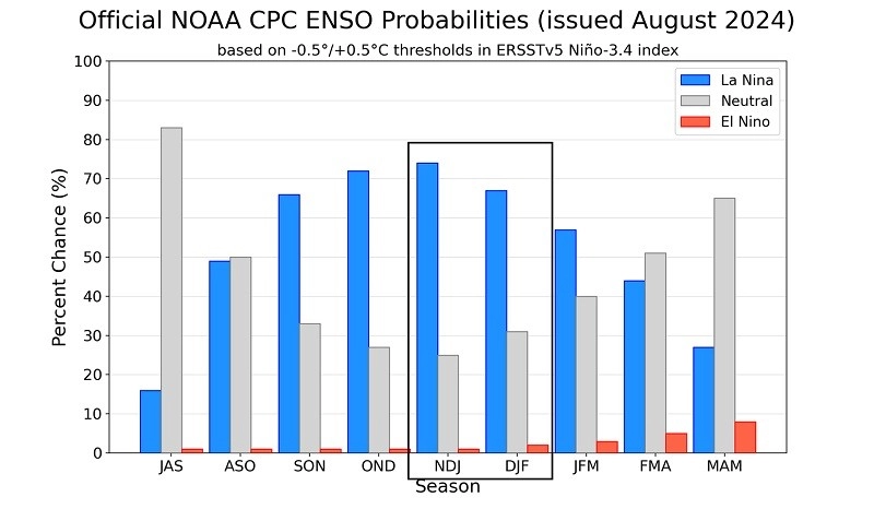 Πρόβλεψη χιονόπτωσης για τον χειμώνα 2024 - 2025. Τι δείχνει η καιρική αδυναμία του La Nina.
