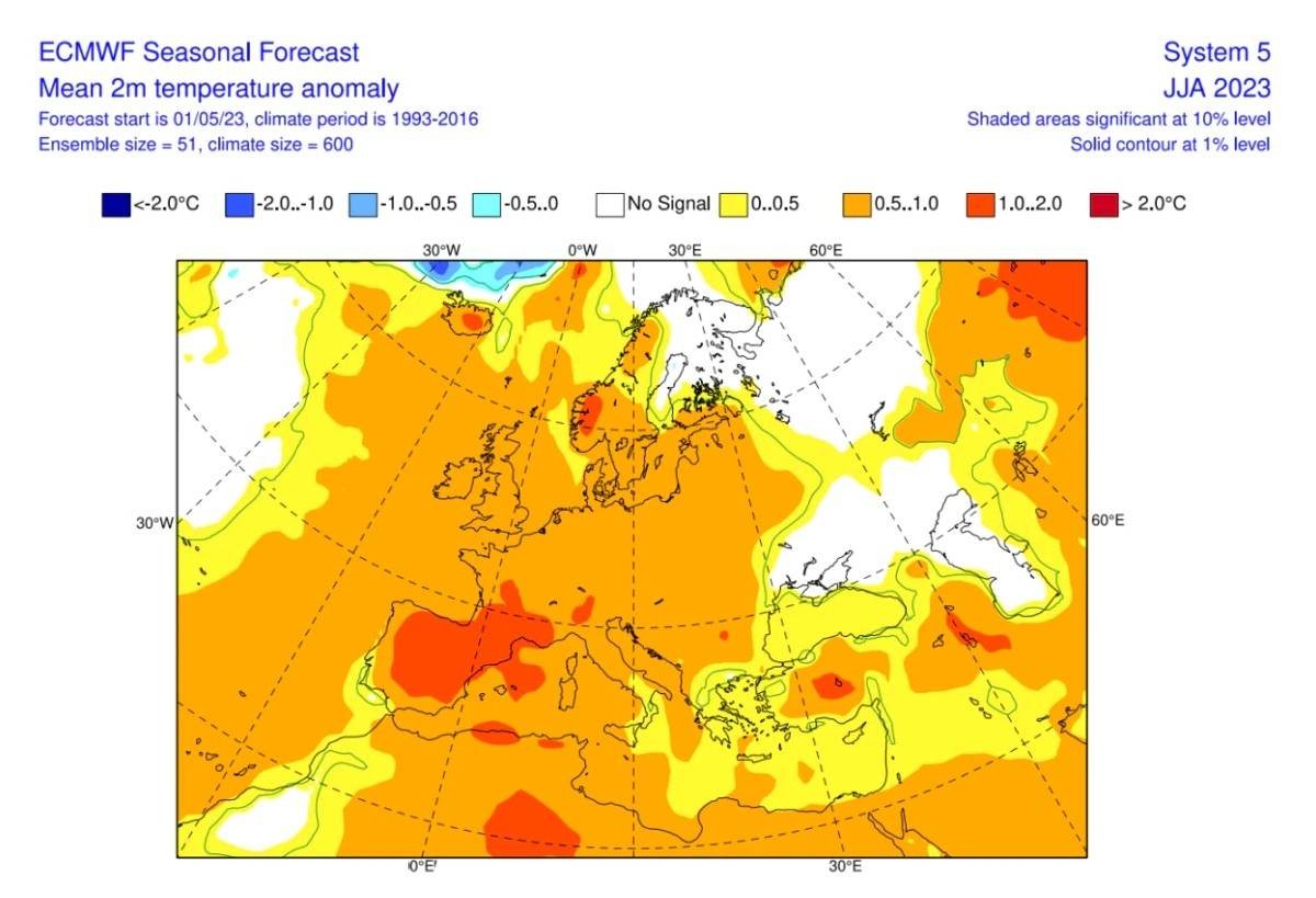 Ασταθές το καλοκαίρι του 2023 ειδικά στην Νοτιοανατολική Ευρώπη με βροχές και με θερμοκρασίες ελαφρώς χαμηλότερες από τον μέσο όρο